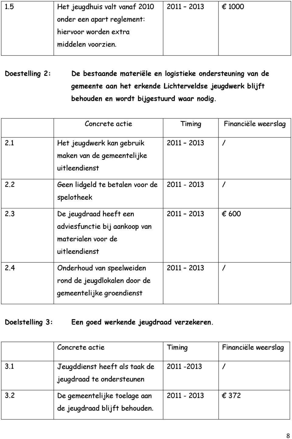 2 Geen lidgeld te betalen voor de spelotheek 2.3 De jeugdraad heeft een adviesfunctie bij aankoop van materialen voor de uitleendienst 2.