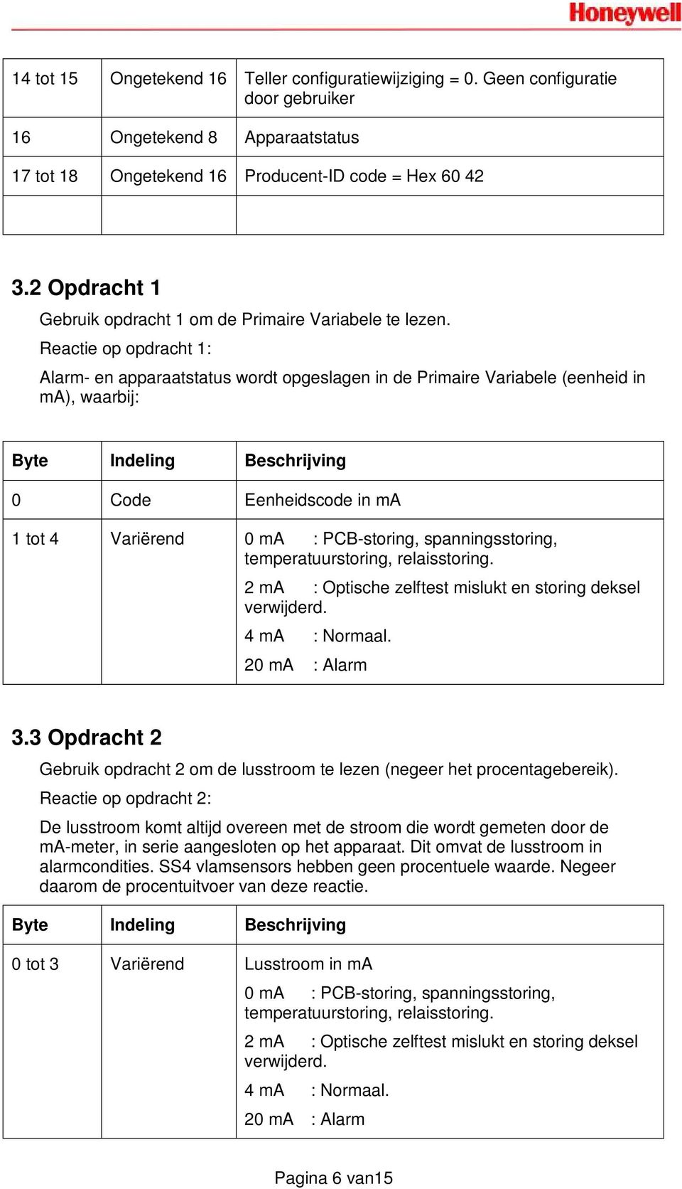 Reactie op opdracht 1: Alarm- en apparaatstatus wordt opgeslagen in de Primaire Variabele (eenheid in ma), waarbij: 0 Code Eenheidscode in ma 1 tot 4 Variërend 0 ma : PCB-storing, spanningsstoring,