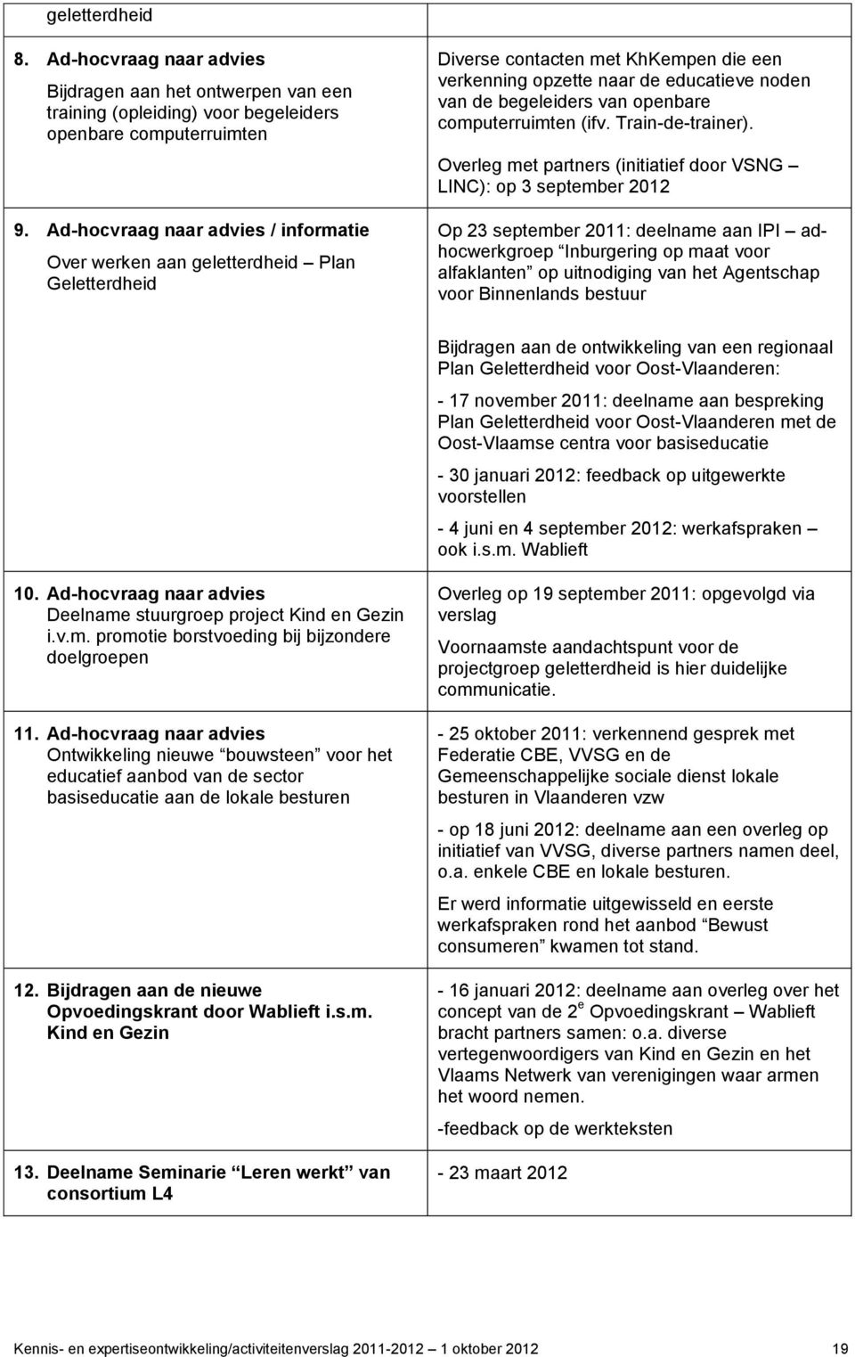 openbare computerruimten (ifv. Train-de-trainer).