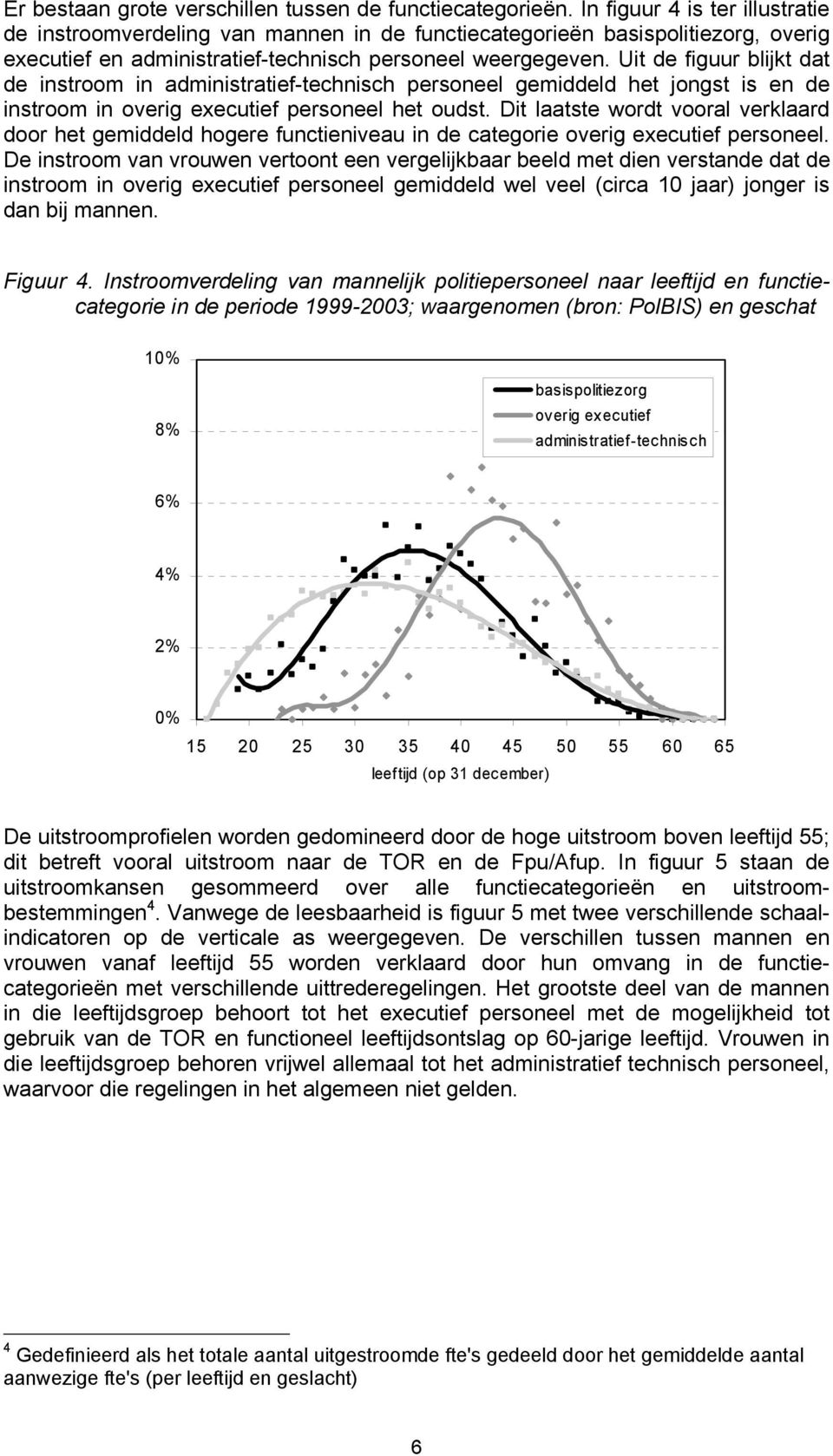 Uit de figuur blijkt dat de instroom in administratief-technisch personeel gemiddeld het jongst is en de instroom in overig executief personeel het oudst.