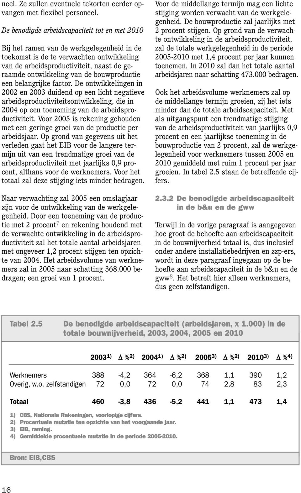 bouwproductie een belangrijke factor. De ontwikkelingen in 2002 en 2003 duidend op een licht negatieve arbeidsproductiviteitsontwikkeling, die in 2004 op een toeneming van de arbeidsproductiviteit.