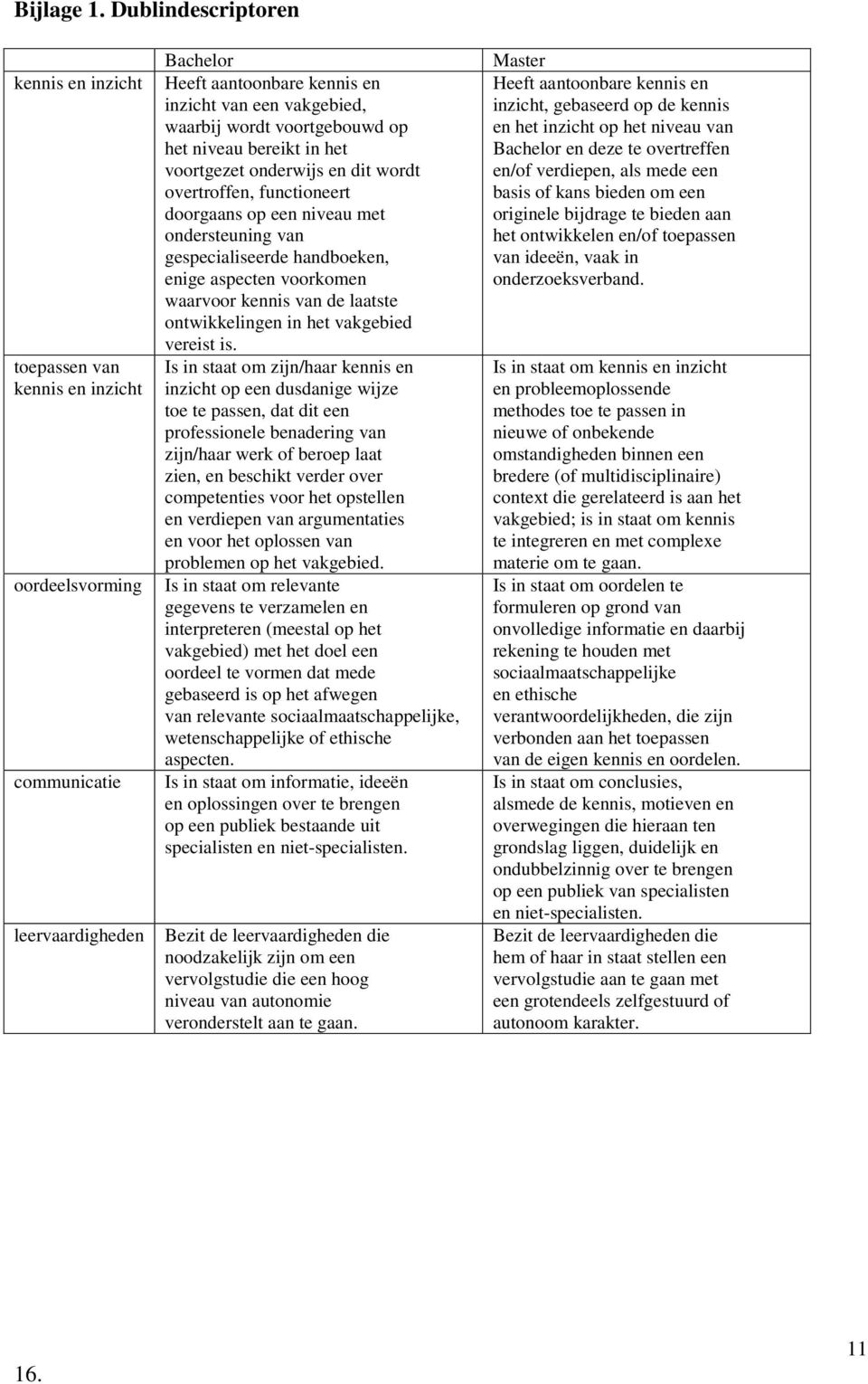 voortgebouwd op het niveau bereikt in het voortgezet onderwijs en dit wordt overtroffen, functioneert doorgaans op een niveau met ondersteuning van gespecialiseerde handboeken, enige aspecten