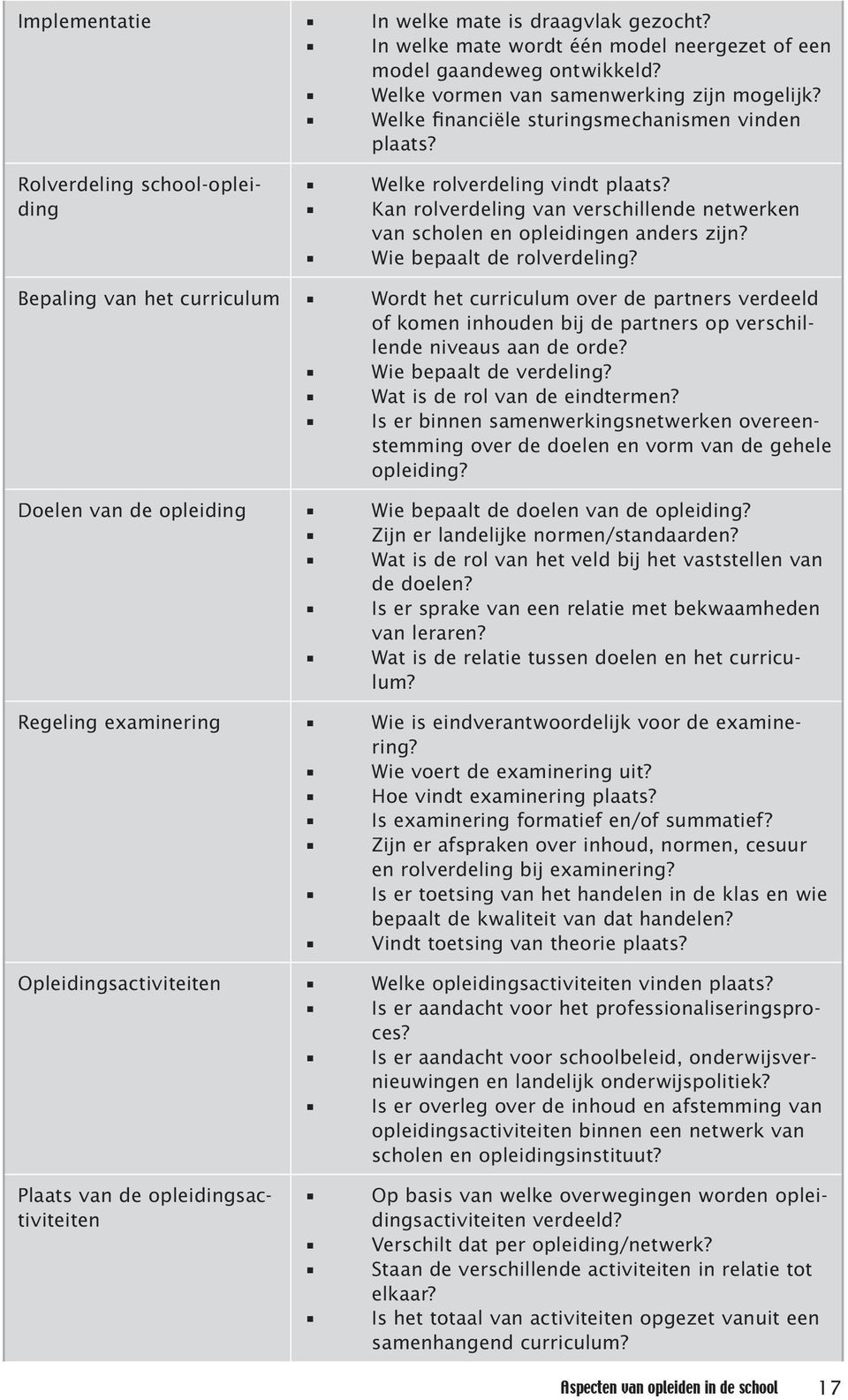 Wie bepaalt de rolverdeling? Bepaling van het curriculum Wordt het curriculum over de partners verdeeld of komen inhouden bij de partners op verschillende niveaus aan de orde?