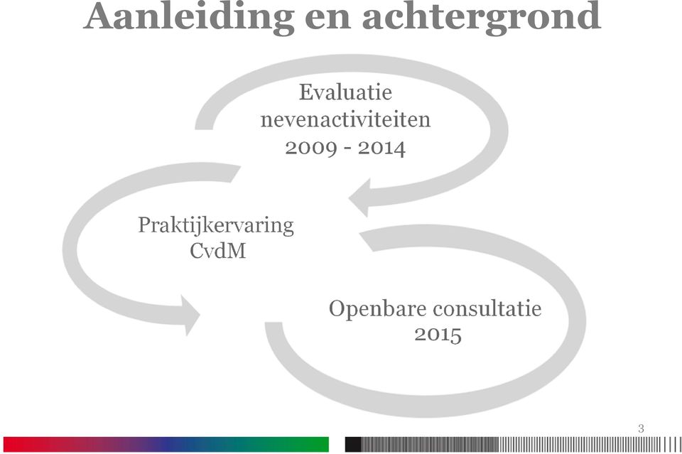 2009-2014 Praktijkervaring