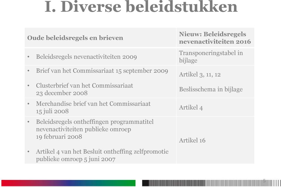 programmatitel nevenactiviteiten publieke omroep 19 februari 2008 Artikel 4 van het Besluit ontheffing zelfpromotie publieke omroep 5 juni