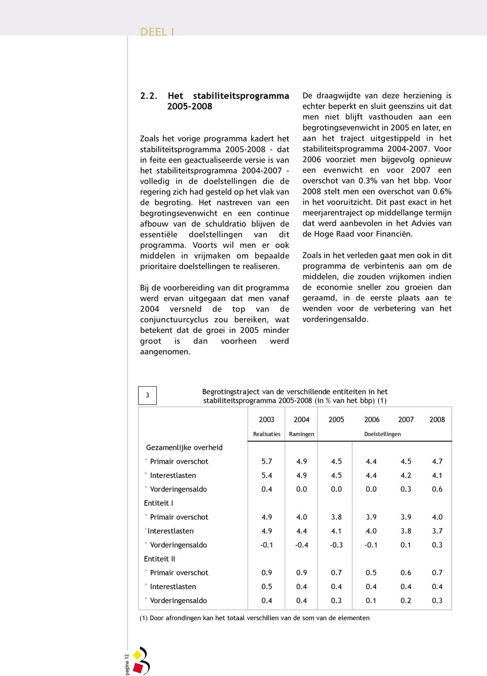 volledig in de doelstellingen die de regering zich had gesteld op het vlak van de begroting.