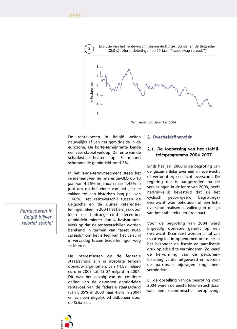 De rente van de schatkistcertificaten op 3 maand schommelde gemiddeld rond 2%. 2. Overheidsfinanciën 2.1.