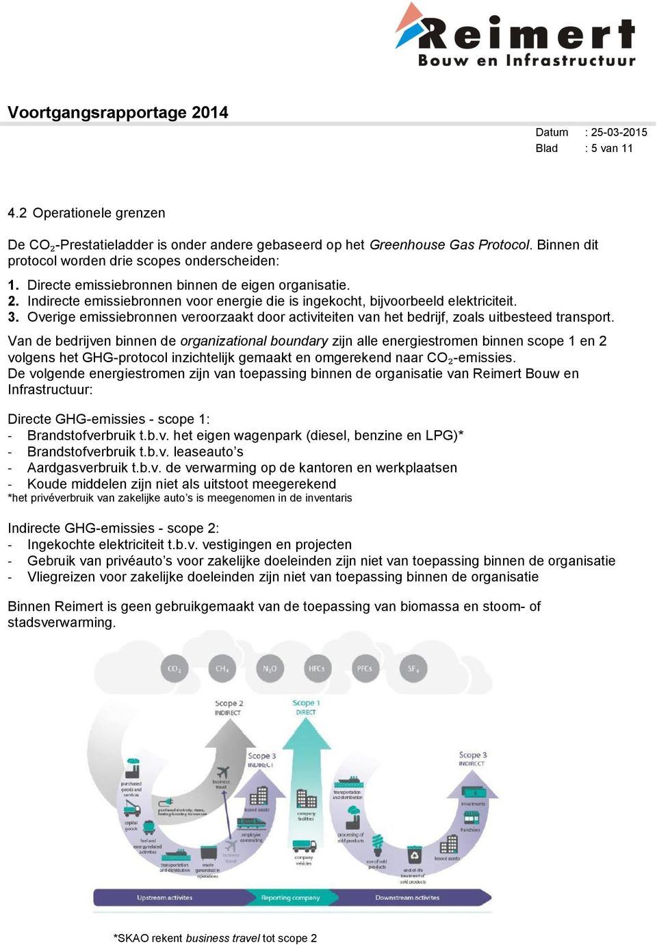 Overige emissiebronnen veroorzaakt door activiteiten van het bedrijf, zoals uitbesteed transport.