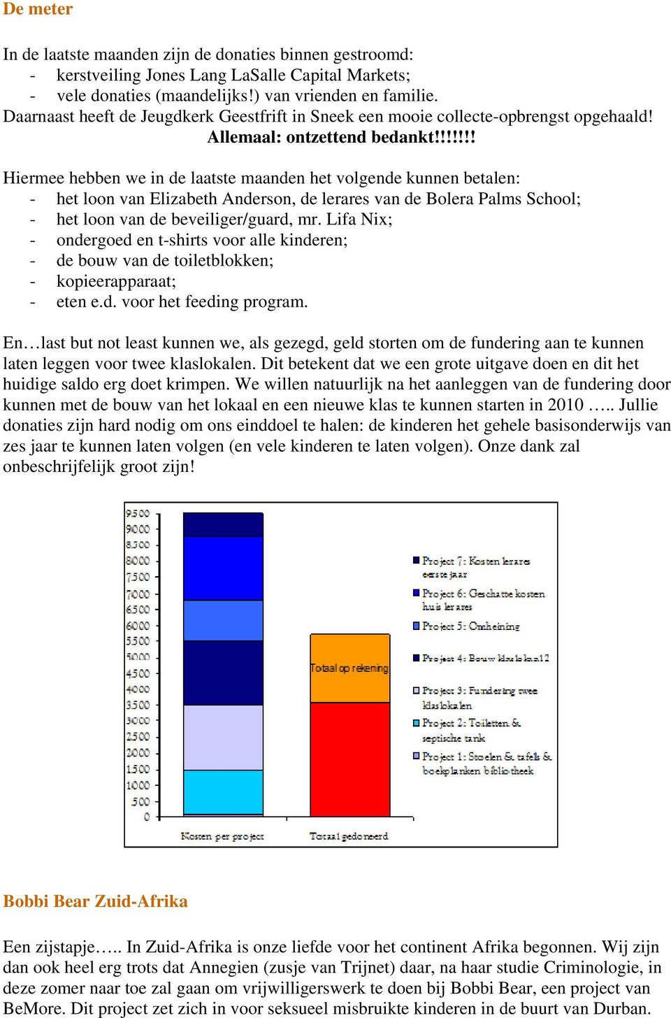 !!!!!! Hiermee hebben we in de laatste maanden het volgende kunnen betalen: - het loon van Elizabeth Anderson, de lerares van de Bolera Palms School; - het loon van de beveiliger/guard, mr.