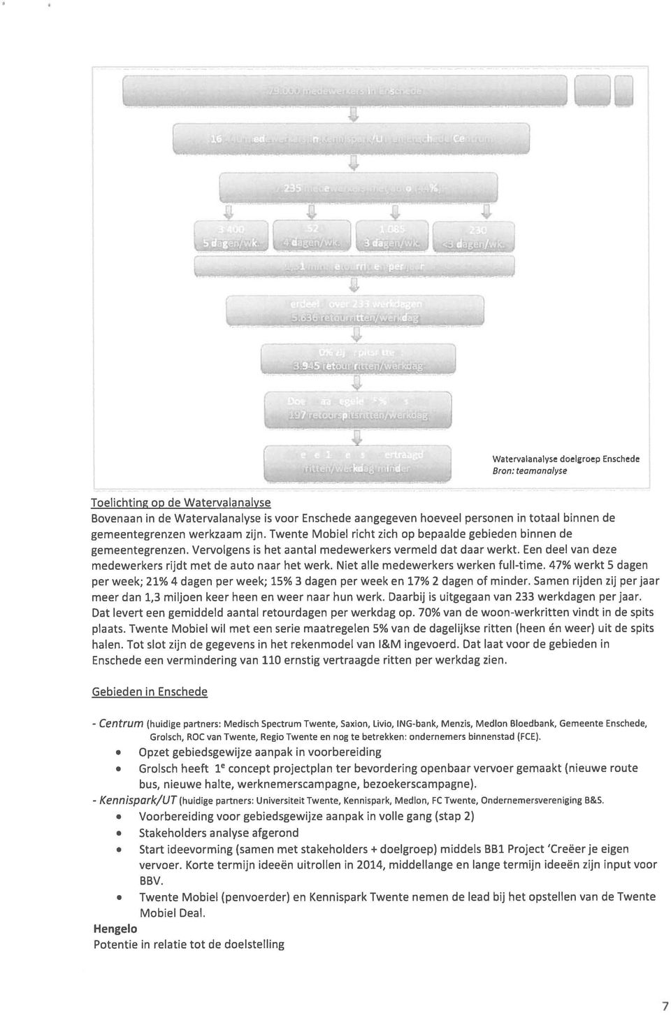 Een deel van deze medewerkers rijdt met de auto naar het werk. Niet alle medewerkers werken full-time. 47% werkt 5 dagen per week; 21% 4 dagen per week; 15% 3 dagen per week en 17% 2 dagen of minder.