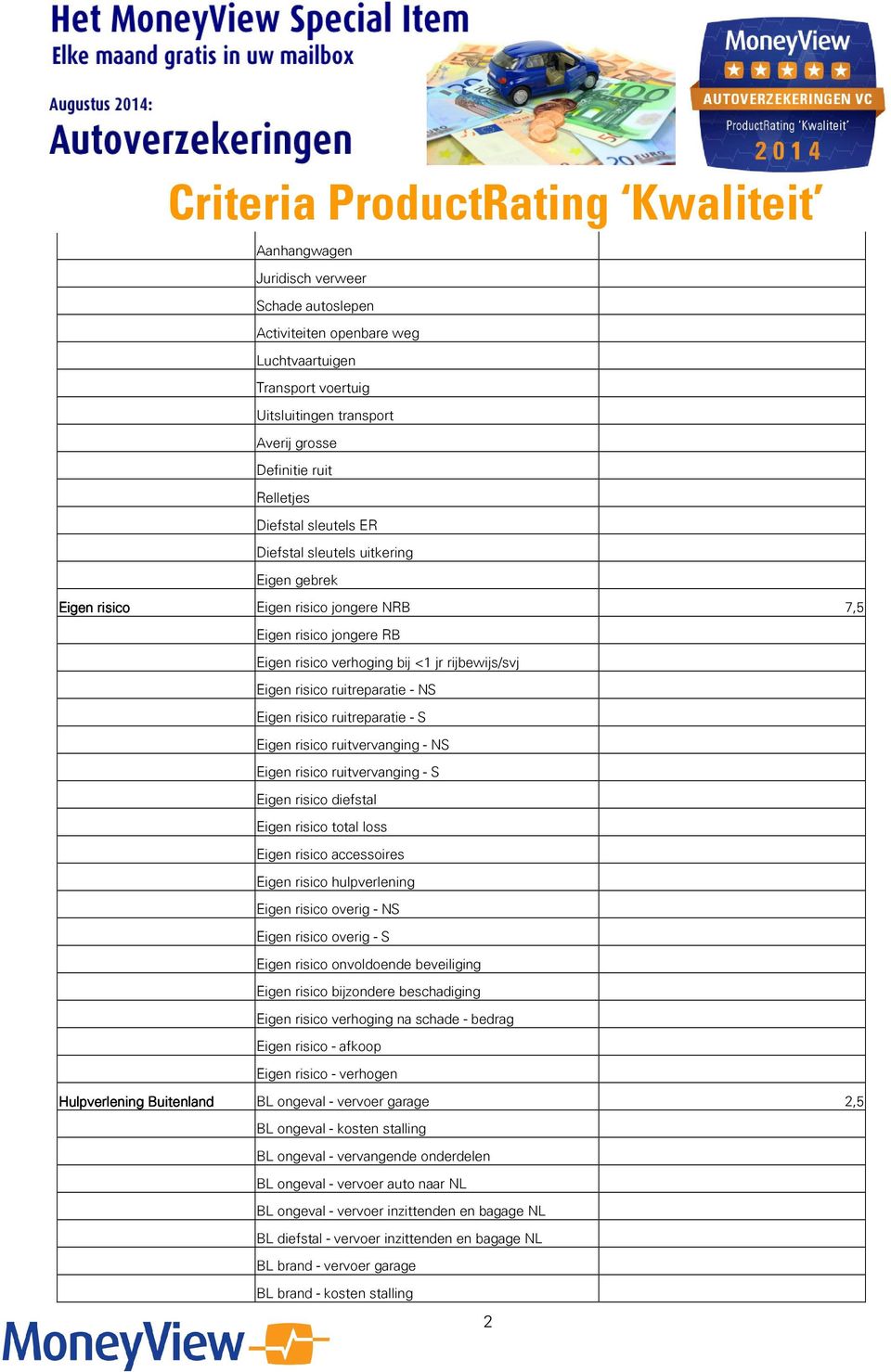 ruitreparatie - S Eigen risico ruitvervanging - NS Eigen risico ruitvervanging - S Eigen risico diefstal Eigen risico total loss Eigen risico accessoires Eigen risico hulpverlening Eigen risico