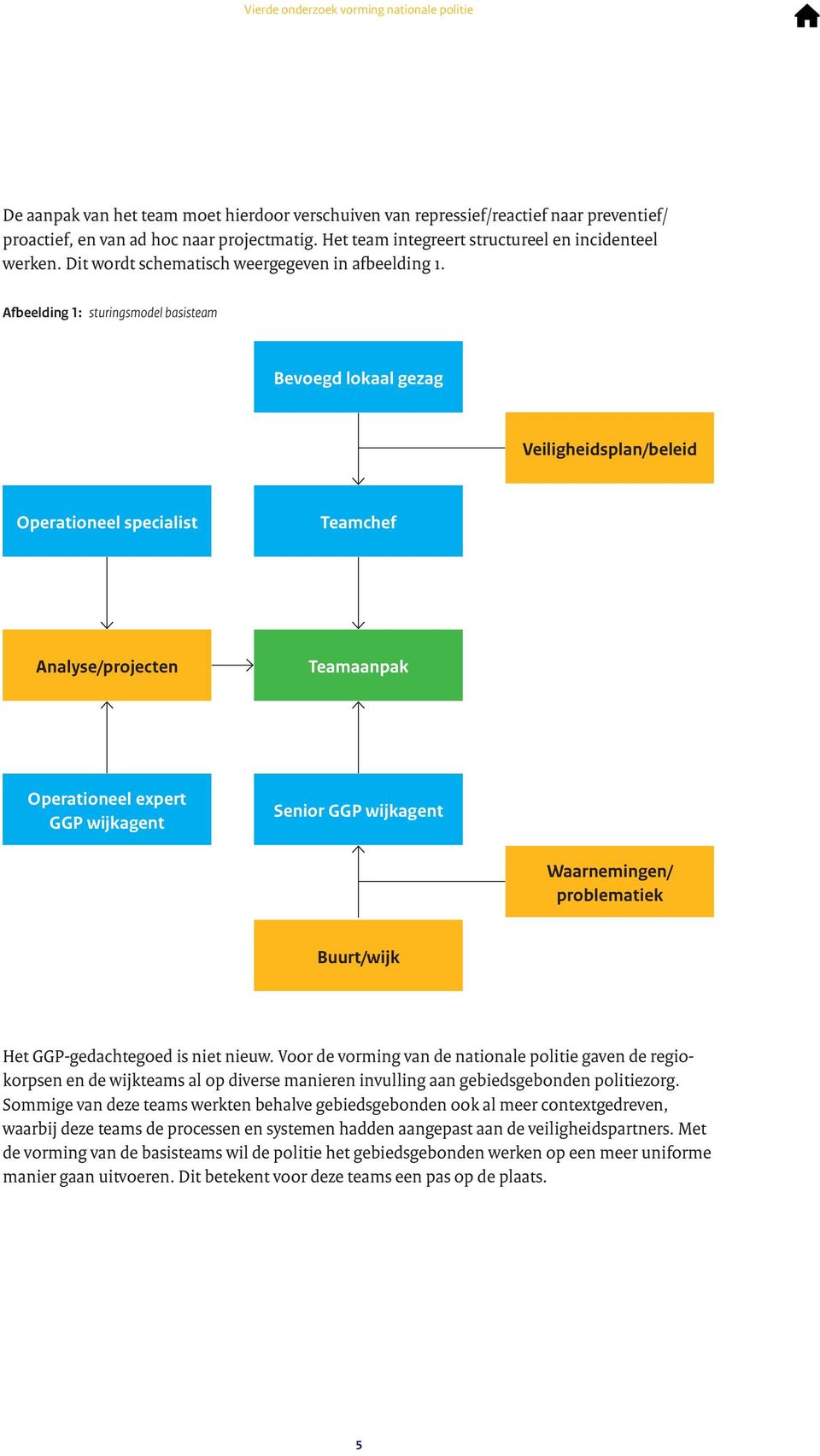 Afbeelding 1: sturingsmodel basisteam Bevoegd lokaal gezag Veiligheidsplan/beleid Operationeel specialist Teamchef Analyse/projecten Teamaanpak Operationeel expert GGP wijkagent Senior GGP wijkagent