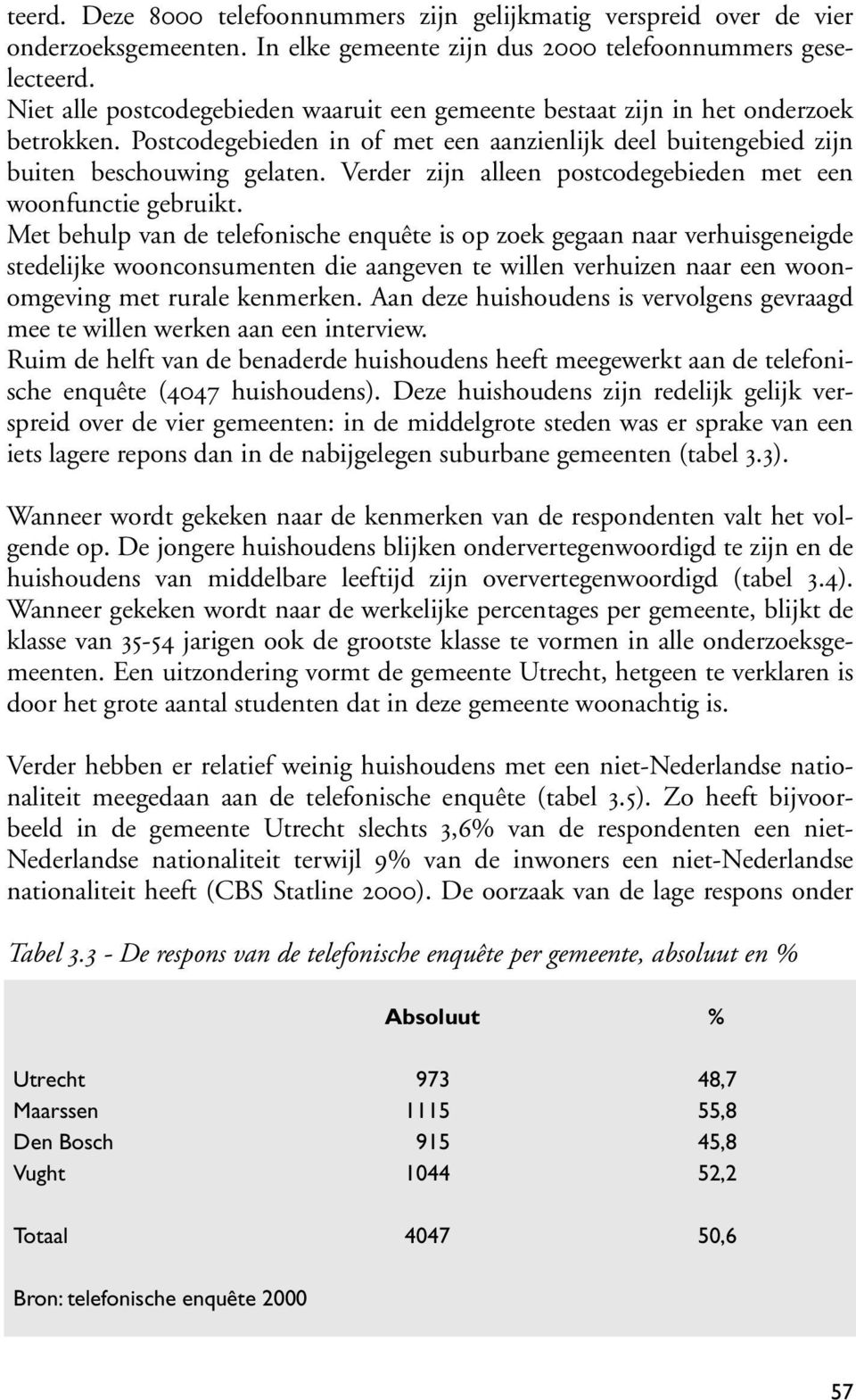 Verder zijn alleen postcodegebieden met een woonfunctie gebruikt.