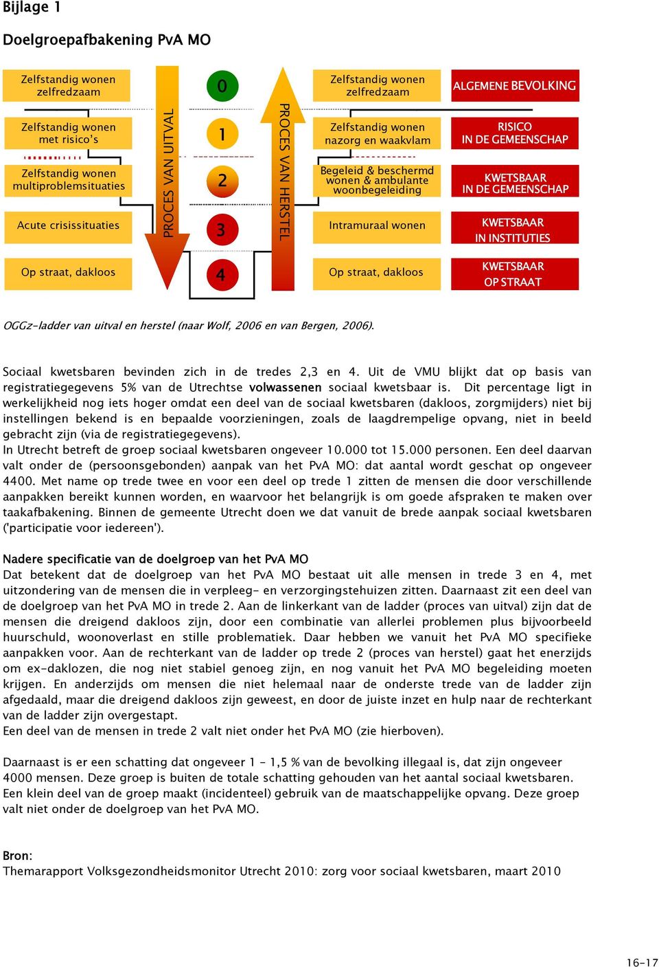 KWETSBAAR IN DE GEMEENSCHAP KWETSBAAR IN INSTITUTIES Op straat, dakloos 4 Op straat, dakloos KWETSBAAR OP STRAAT OGGz-ladder van uitval en herstel (naar Wolf, 2006 en van Bergen, 2006).