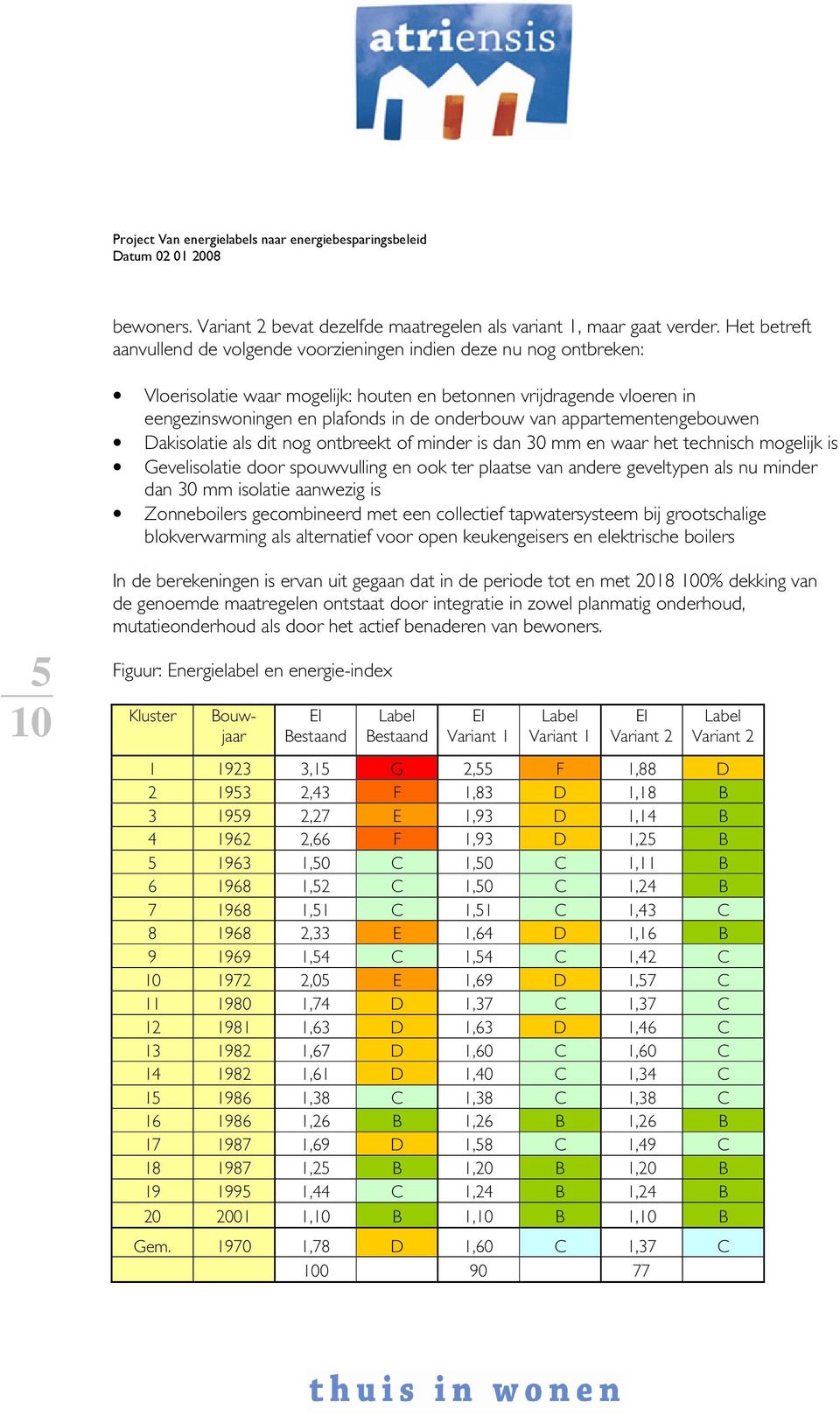 van appartementengebouwen Dakisolatie als dit nog ontbreekt of minder is dan 30 mm en waar het technisch mogelijk is Gevelisolatie door spouwvulling en ook ter plaatse van andere geveltypen als nu