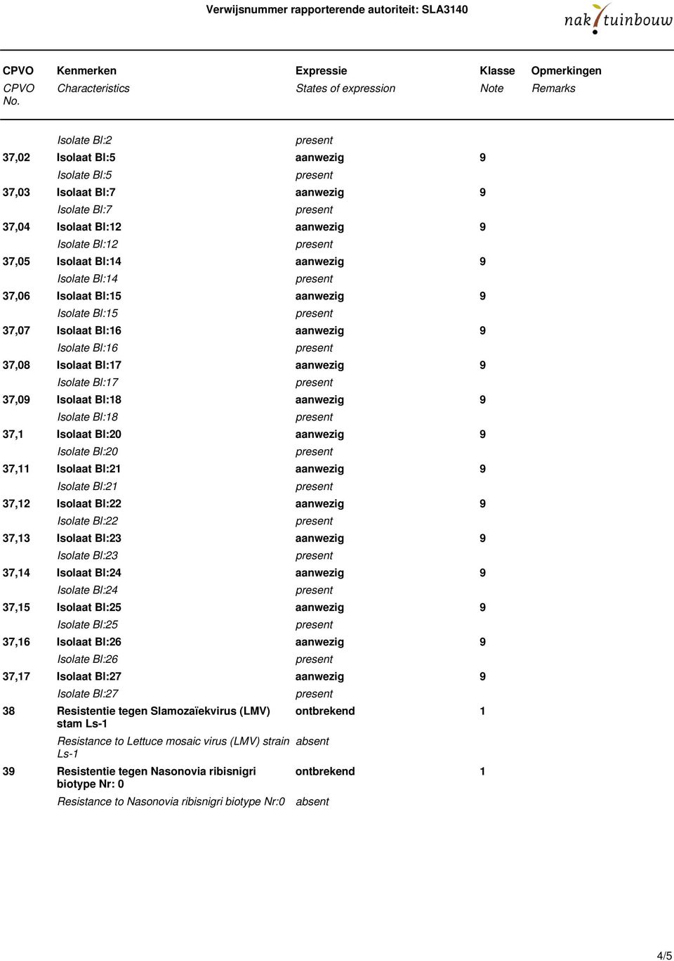 Isolate Bl:18 37,1 Isolaat Bl:20 aanwezig 9 Isolate Bl:20 37,11 Isolaat Bl:21 aanwezig 9 Isolate Bl:21 37,12 Isolaat Bl:22 aanwezig 9 Isolate Bl:22 37,13 Isolaat Bl:23 aanwezig 9 Isolate Bl:23 37,14