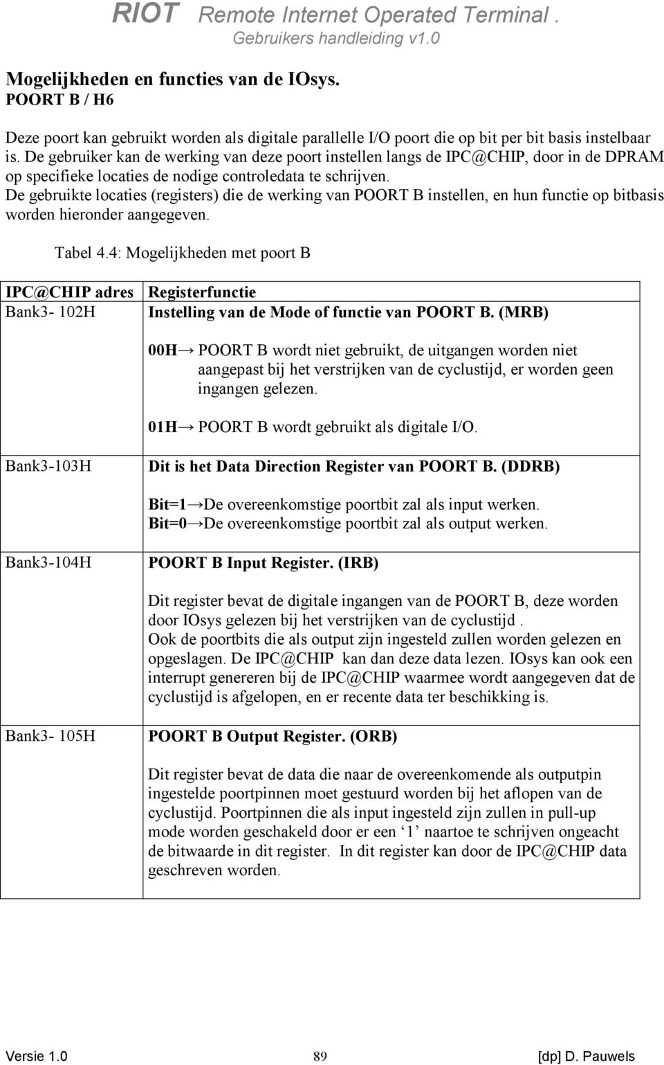 De gebruikte locaties (registers) die de werking van POORT B instellen, en hun functie op bitbasis worden hieronder aangegeven. Tabel 4.