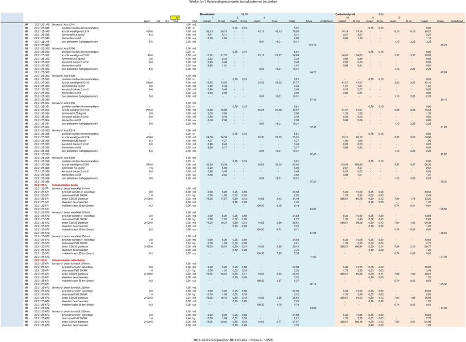 21.25-345 dun pleisteren (kalkgipspleister) 5,0 2,00 m2 - - - - 9,51 19,01 19,01 - - - - 1,13 2,25 2,25 1B 22.21.25-345 110,79 86,79 1B 22.21.25-352 bin.wand: kzst E100 1,00 m2 1B 22.21.25-352 profielen stellen (binnenwanden) - 0,20 st - - 0,75 0,15 - - 5,81 - - 0,75 0,15 - - 0,90 1B 22.