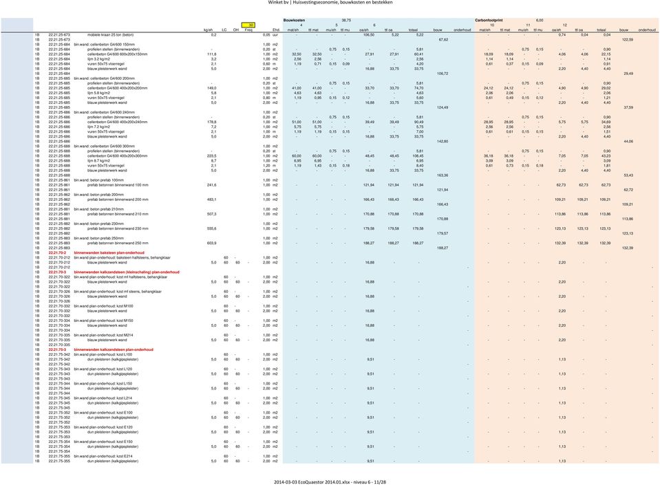 21.25-684 lijm 3.2 kg/m2 3,2 1,00 m2 2,56 2,56 - - - - 2,56 1,14 1,14 - - - - 1,14 1B 22.21.25-684 vuren 50x75 vloerregel 2,1 0,60 m 1,19 0,71 0,15 0,09 - - 4,20 0,61 0,37 0,15 0,09 - - 0,91 1B 22.21.25-684 blauw pleisterwerk wand 5,0 2,00 m2 - - - - 16,88 33,75 33,75 - - - - 2,20 4,40 4,40 1B 22.