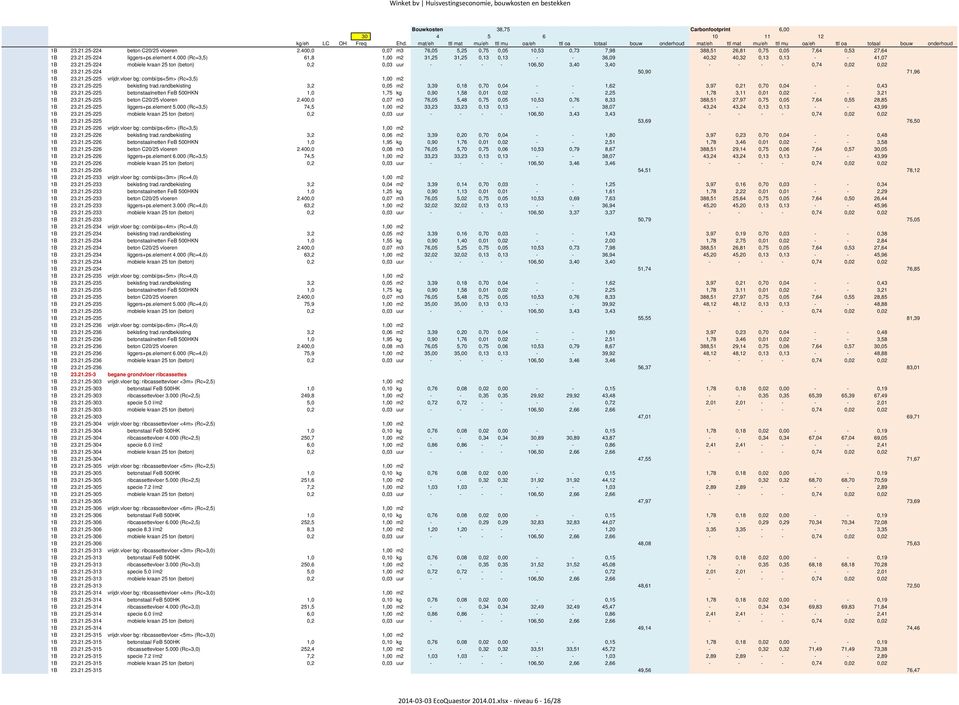 25-224 mobiele kraan 25 ton (beton) 0,2 0,03 uur - - - - 106,50 3,40 3,40 - - - - 0,74 0,02 0,02 1B 23.21.25-224 50,90 71,96 1B 23.21.25-225 vrijdr.vloer bg: combi/ps<5m> (Rc=3,5) 1,00 m2 1B 23.21.25-225 bekisting trad.