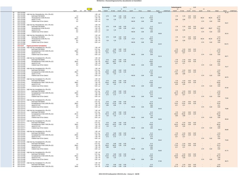 2 l/m2 7,2 1,00 m2 1,03 1,03 - - - - 1,03 2,89 2,89 - - - - 2,89 1B 23.21.25-355 mobiele kraan 25 ton (beton) 0,2 0,03 uur - - - - 106,50 2,66 2,66 - - - - 0,74 0,02 0,02 1B 23.21.25-355 59,15 93,21 1B 23.