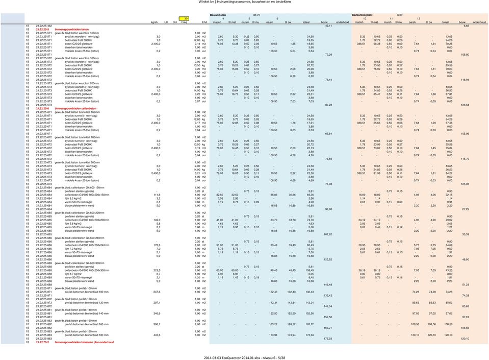 25-571 betonstaal FeB 500HK 1,0 12,80 kg 0,76 9,73 0,02 0,26 - - 19,65 1,78 22,72 0,02 0,26 - - 24,26 1B 21.22.25-571 beton C20/25 gietbouw 2.