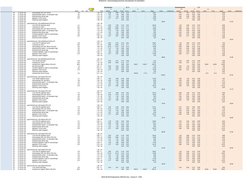 laag 0,2 1,10 m2 1,27 1,40 0,05 0,06 - - 3,53 0,42 0,46 0,05 0,06 - - 0,79 1B 21.23.20-126 gipsplaat 12.5mm wand 17,5 1,05 m2 2,77 2,91 0,25 0,26 - - 13,08 3,60 3,77 0,25 0,26 - - 5,35 1B 21.23.20-126 afwerking naden/nietgaten - 1,00 m2 - - 0,05 0,05 - - 1,94 - - 0,05 0,05 - - 0,30 1B 21.