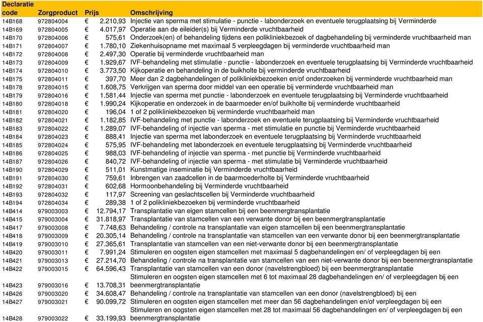 man 14B171 972804007 1.780,10 Ziekenhuisopname met maximaal 5 verpleegdagen bij verminderde vruchtbaarheid man 14B172 972804008 2.497,30 Operatie bij verminderde vruchtbaarheid man 14B173 972804009 1.