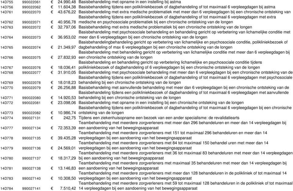 676,22 Basisbehandeling met extra medische problematiek met meer dan 6 verpleegdagen bij een chronische ontsteking van 14D762 990022071 40.