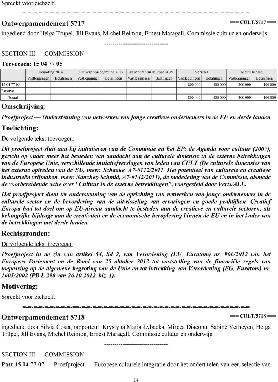 000 400 000 Totaal 800 000 400 000 800 000 400 000 Proefproject Ondersteuning van netwerken van jonge creatieve ondernemers in de EU en derde landen Dit proefproject sluit aan bij initiatieven van de