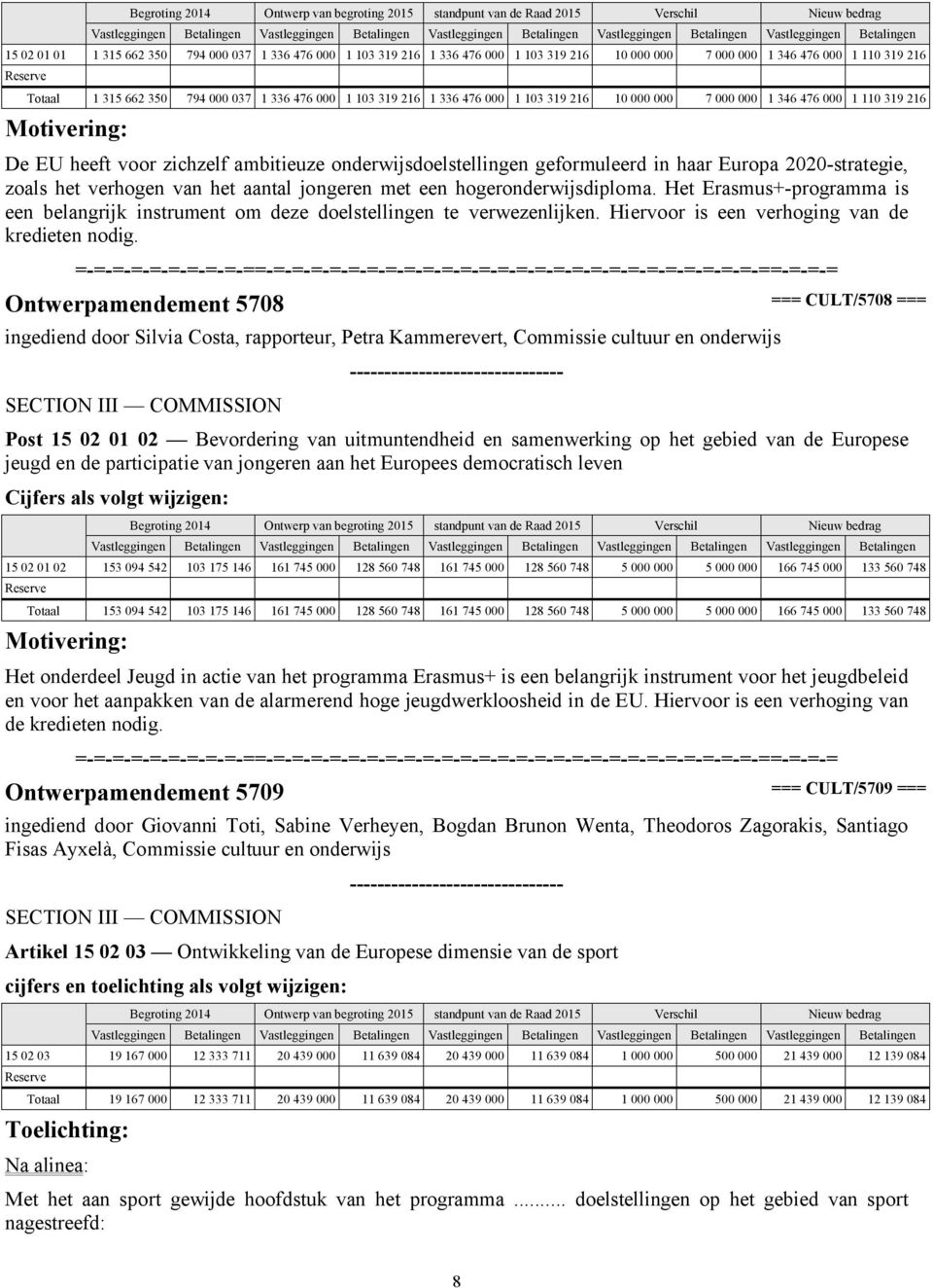 verhogen van het aantal jongeren met een hogeronderwijsdiploma. Het Erasmus+-programma is een belangrijk instrument om deze doelstellingen te verwezenlijken.