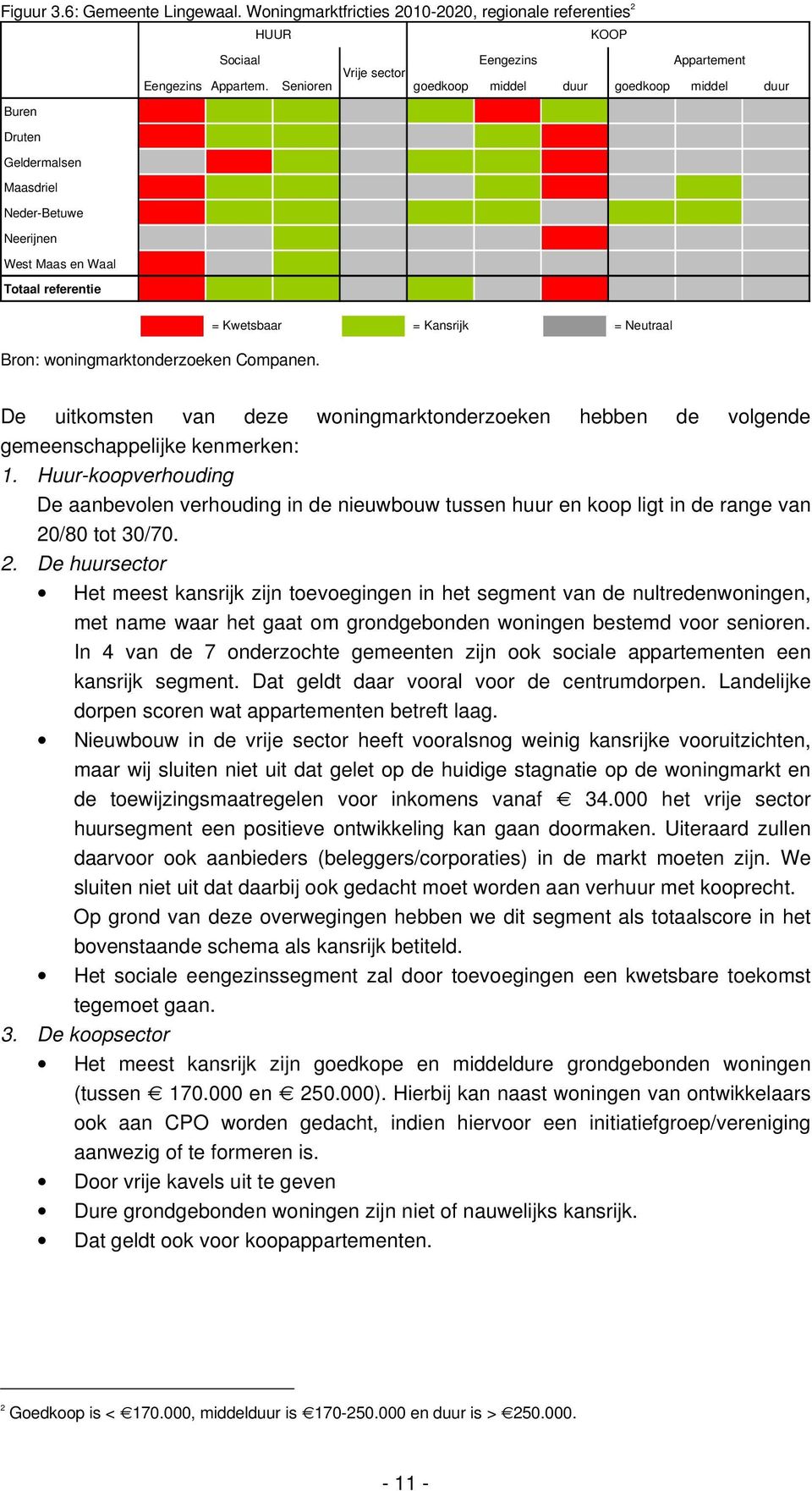 = Kansrijk = Neutraal De uitkomsten van deze woningmarktonderzoeken hebben de volgende gemeenschappelijke kenmerken: 1.