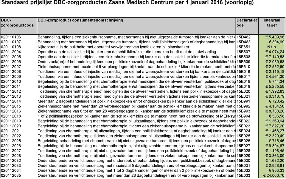 Kijkoperatie in de buikholte met operatief verwijderen van lymfeklieren bij blaaskanker 15E651 N.t.b. 020112004 Operatie aan de schildklier bij kanker aan de schildklier/ klier die te maken heeft met de stofwisseling 15B507 4.