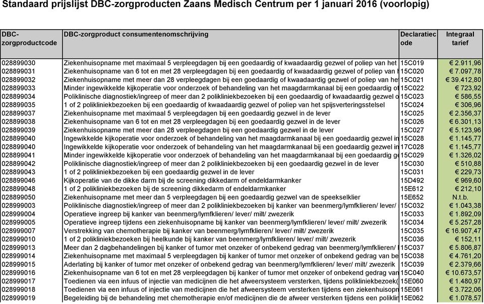 097,78 028899032 Ziekenhuisopname met meer dan 28 verpleegdagen bij een goedaardig of kwaadaardig gezwel of poliep van het 15C021 spijsverteringsstelsel 39.