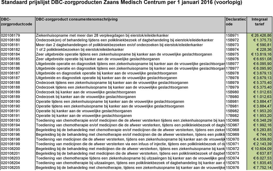 375,73 020108181 Meer dan 2 dagbehandelingen of polikliniekbezoeken en/of onderzoeken bij eierstok/eileiderkanker 15B973 590,81 020108182 1 of 2 polikliniekbezoeken bij eierstok/eileiderkanker 15B974