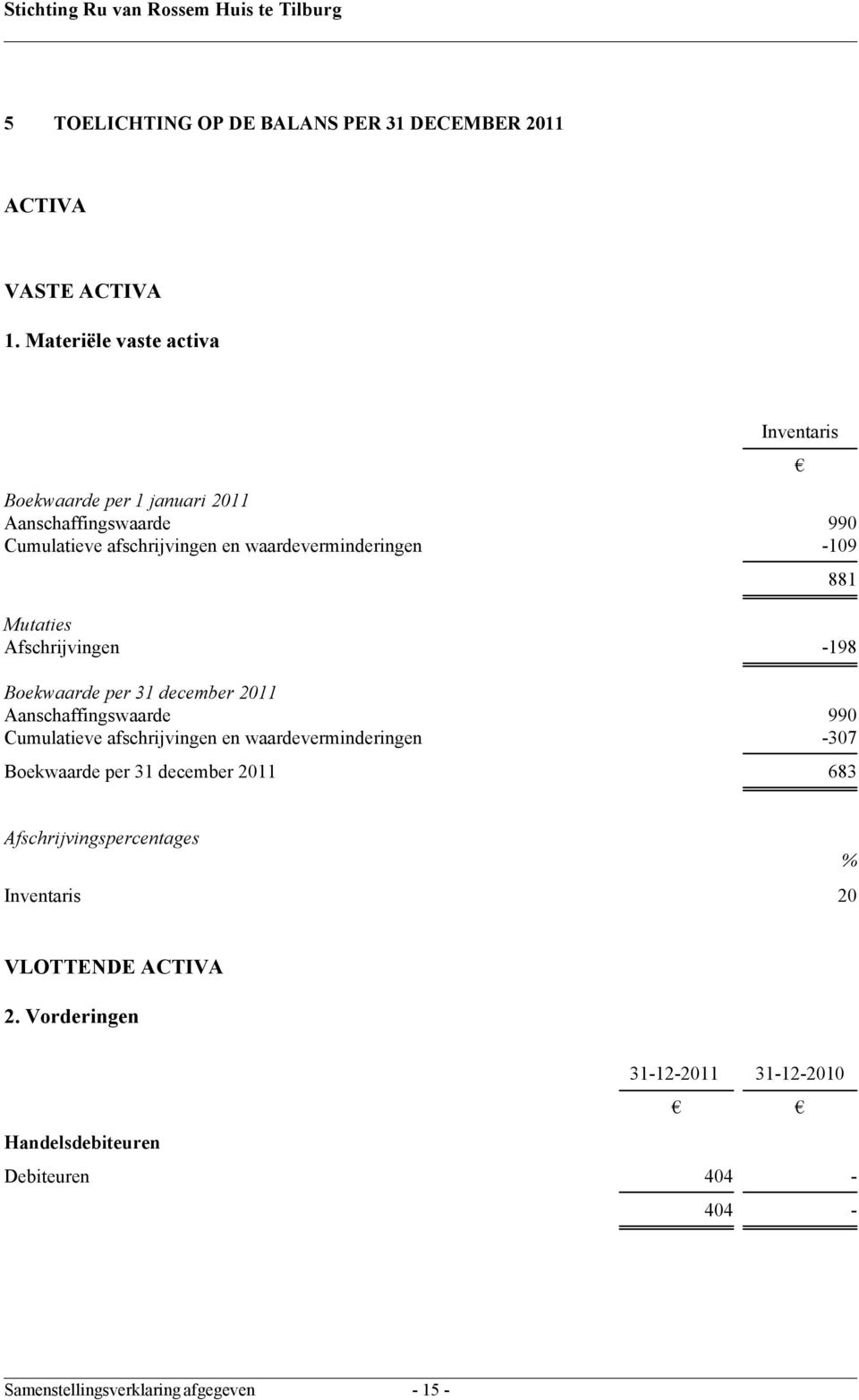 -109 Mutaties Afschrijvingen -198 Boekwaarde per 31 december 2011 Aanschaffingswaarde 990 Cumulatieve afschrijvingen en waardeverminderingen