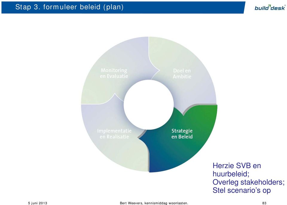 huurbeleid; Overleg stakeholders;