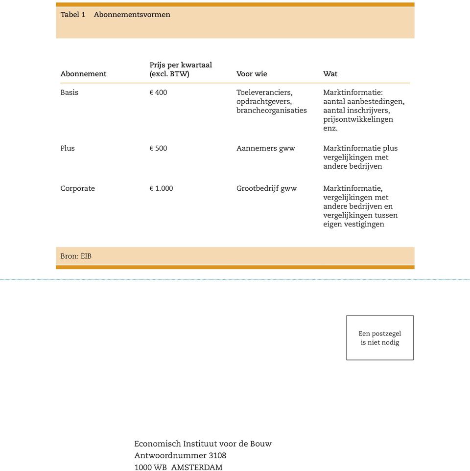 inschrijvers, prijsontwikkelingen enz. Plus 5 Aannemers gww Marktinformatie plus vergelijkingen met andere bedrijven Corporate 1.