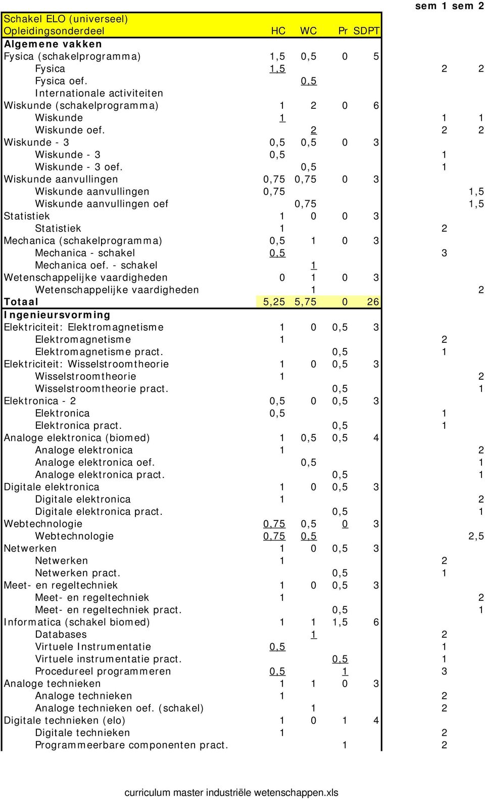 0,5 1 Wiskunde aanvullingen 0,75 0,75 0 3 Wiskunde aanvullingen 0,75 1,5 Wiskunde aanvullingen oef 0,75 1,5 Statistiek 1 0 0 3 Mechanica (schakelprogramma) 0,5 1 0 3 Mechanica - schakel 0,5 3