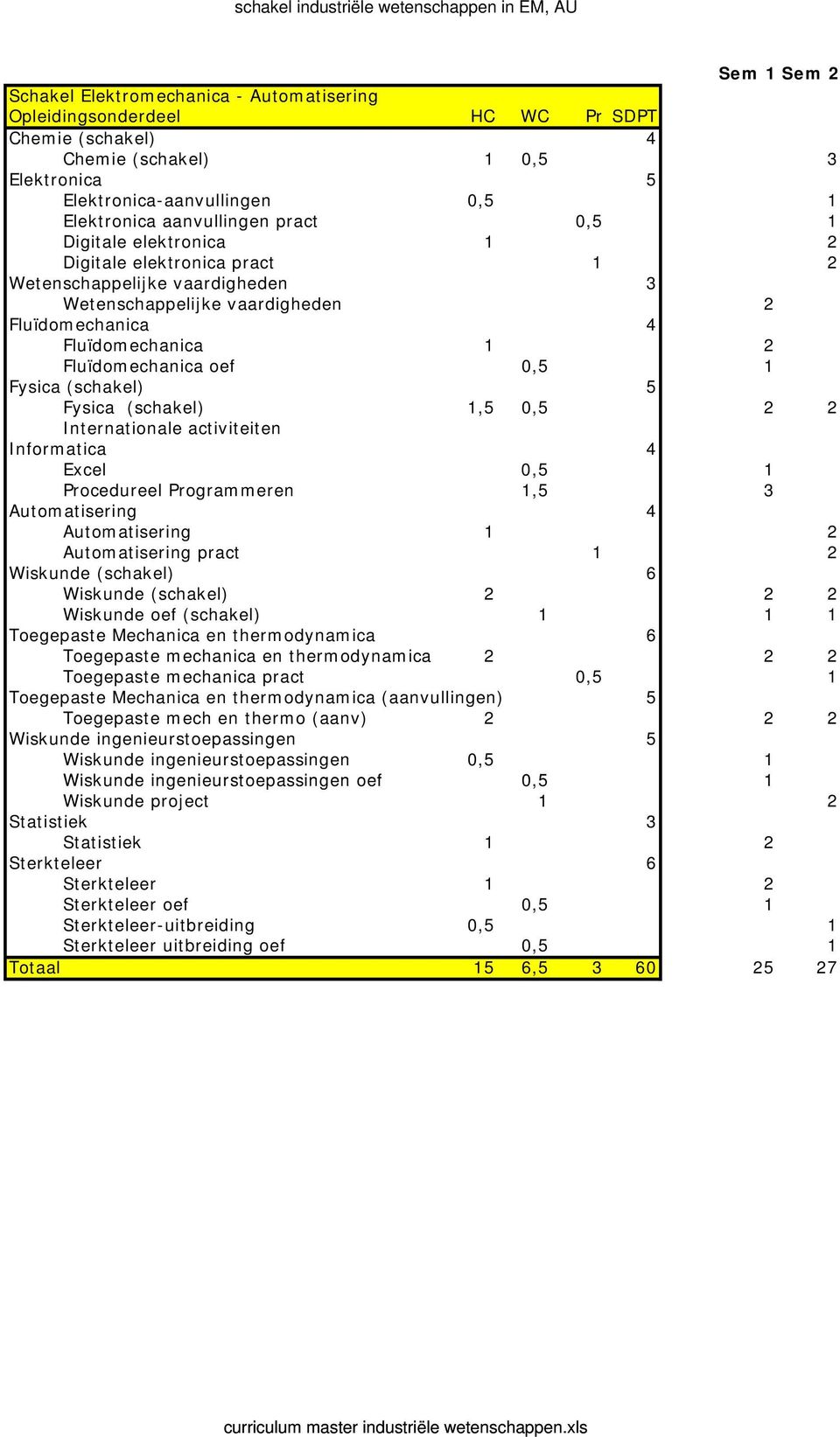 Fluïdomechanica oef 0,5 1 Fysica (schakel) 5 Fysica (schakel) 1,5 0,5 2 2 Informatica 4 Excel 0,5 1 Procedureel Programmeren 1,5 3 Automatisering 4 Automatisering 1 2 Automatisering pract 1 2