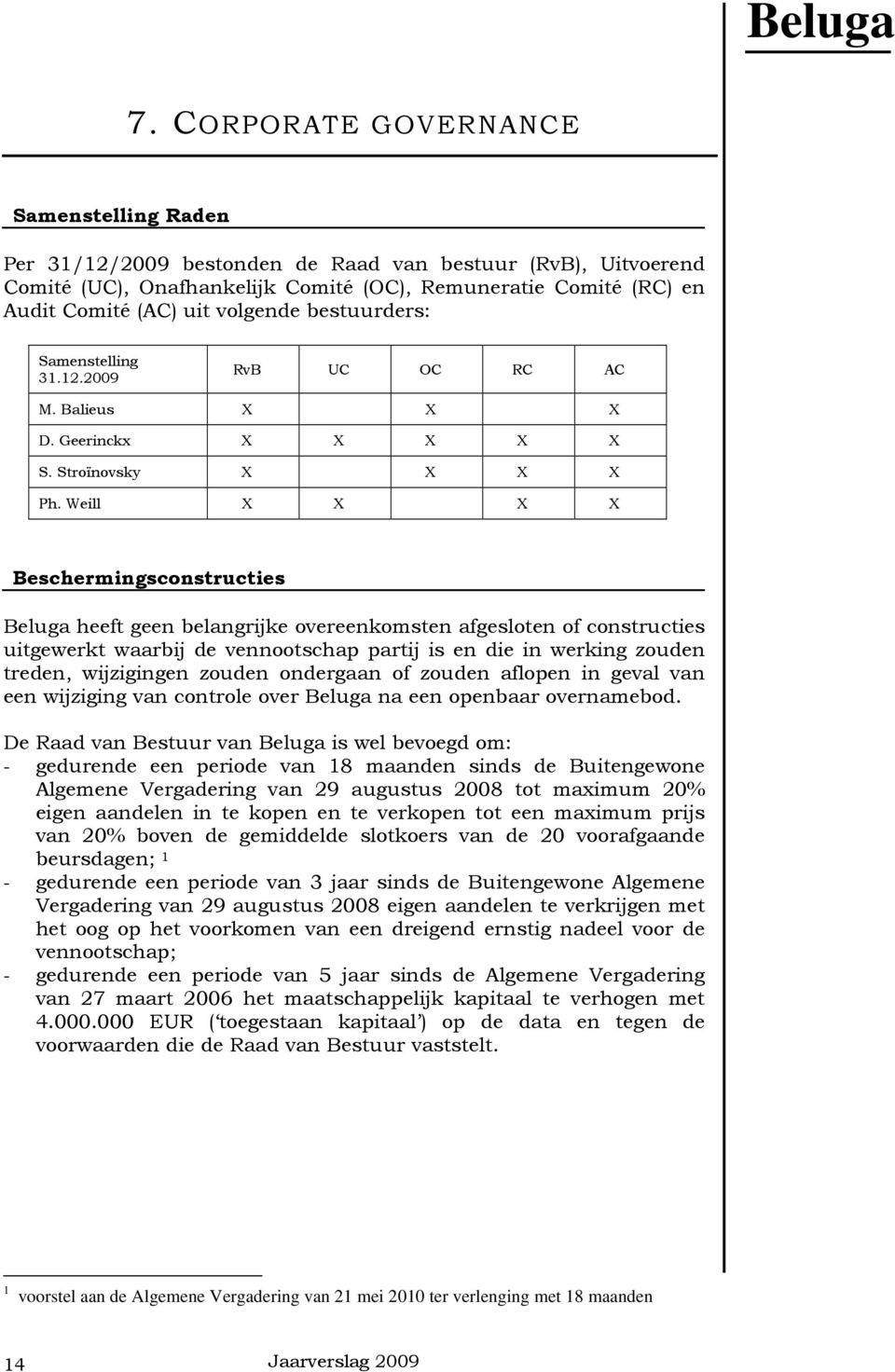 Weill X X X X Beschermingsconstructies Beluga heeft geen belangrijke overeenkomsten afgesloten of constructies uitgewerkt waarbij de vennootschap partij is en die in werking zouden treden,