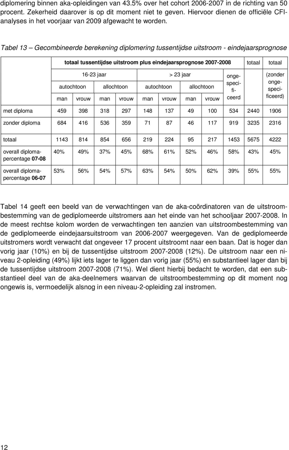 Tabel 13 Gecombineerde berekening diplomering tussentijdse uitstroom - eindejaarsprognose totaal tussentijdse uitstroom plus eindejaarsprognose 2007-2008 totaal totaal 16-23 jaar > 23 jaar ongespeci-