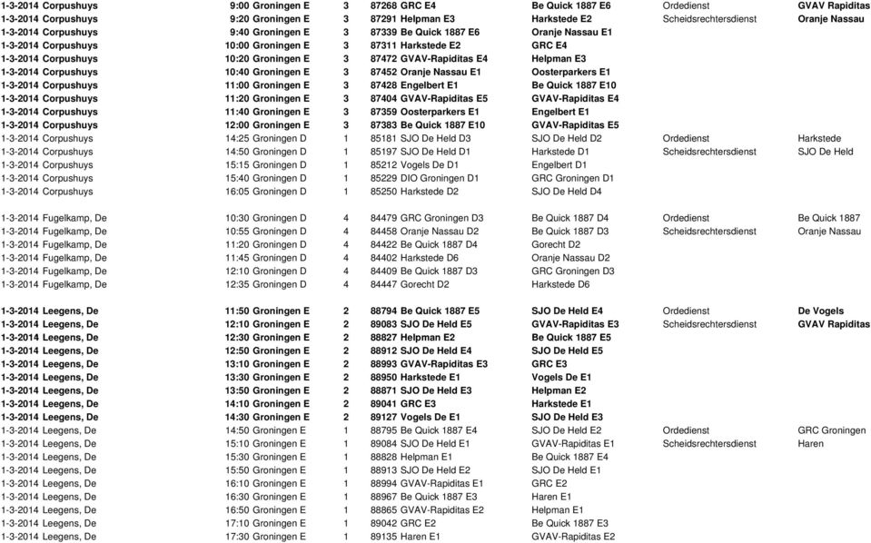 GVAV-Rapiditas E4 Helpman E3 1-3-2014 Corpushuys 10:40 Groningen E 3 87452 Oranje Nassau E1 Oosterparkers E1 1-3-2014 Corpushuys 11:00 Groningen E 3 87428 Engelbert E1 Be Quick 1887 E10 1-3-2014