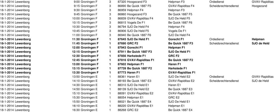 GVAV-Rapiditas F4 SJO De Held F5 18-1-2014 Lewenborg 10:15 Groningen F 3 86815 Vogels De F1 Be Quick 1887 F6 18-1-2014 Lewenborg 10:30 Groningen F 3 86794 SJO De Held F4 Helpman F4 18-1-2014