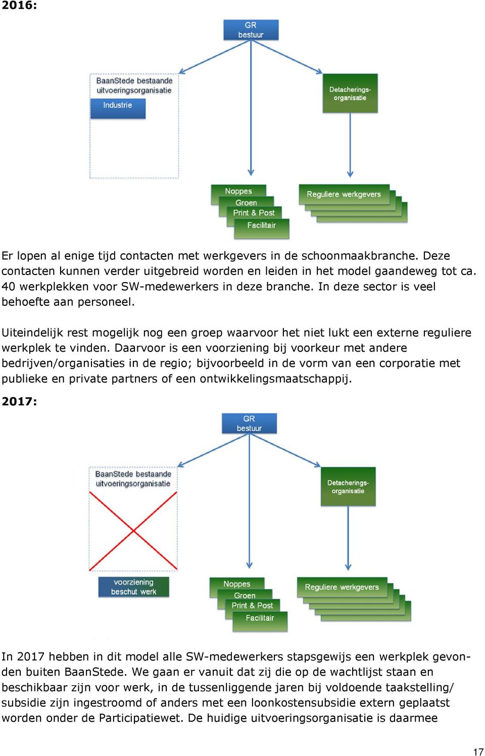 Uiteindelijk rest mogelijk nog een groep waarvoor het niet lukt een externe reguliere werkplek te vinden.