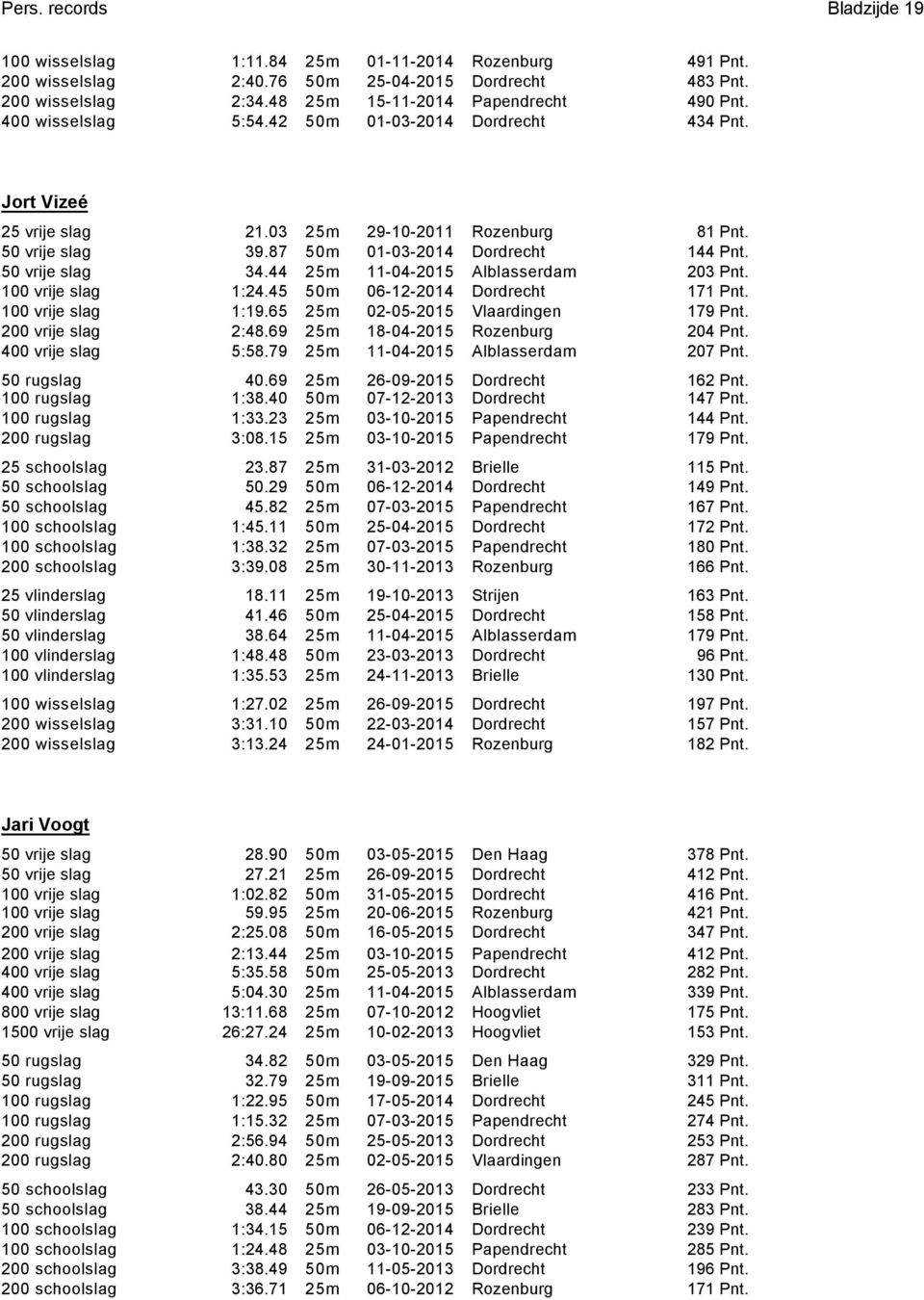 44 25m 11-04-2015 Alblasserdam 203 Pnt. 100 vrije slag 1:24.45 50m 06-12-2014 Dordrecht 171 Pnt. 100 vrije slag 1:19.65 25m 02-05-2015 Vlaardingen 179 Pnt. 200 vrije slag 2:48.