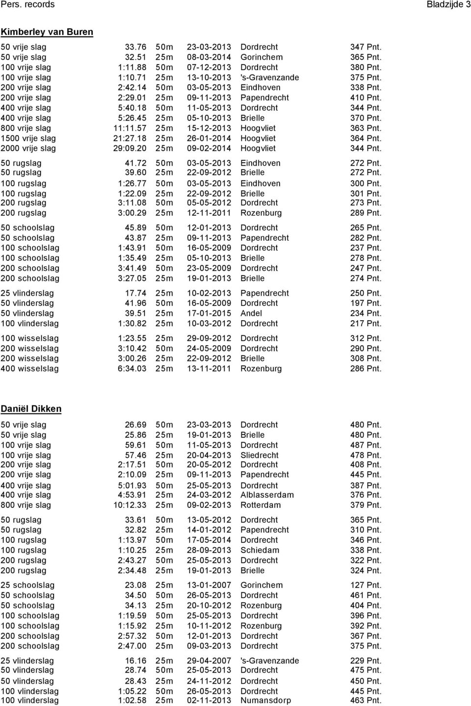 01 25m 09-11-2013 Papendrecht 410 Pnt. 400 vrije slag 5:40.18 50m 11-05-2013 Dordrecht 344 Pnt. 400 vrije slag 5:26.45 25m 05-10-2013 Brielle 370 Pnt. 800 vrije slag 11:11.