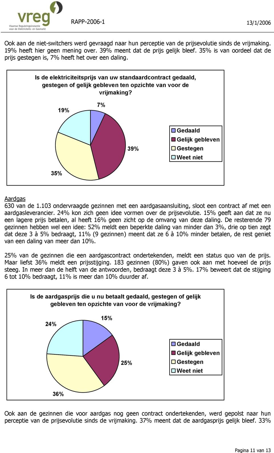 19% 7% 39% Gedaald Gelijk gebleven Gestegen Weet niet 35% Aardgas 630 van de 1.103 ondervraagde gezinnen met een aardgasaansluiting, sloot een contract af met een aardgasleverancier.
