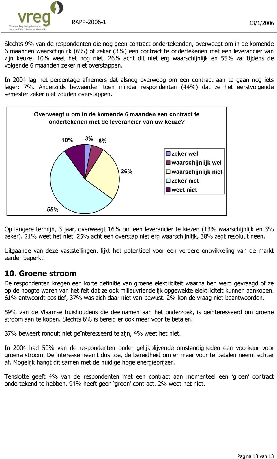 In 2004 lag het percentage afnemers dat alsnog overwoog om een contract aan te gaan nog iets lager: 7%.