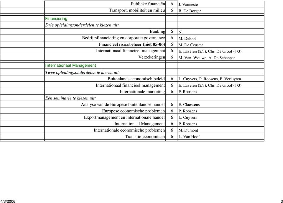 De Schepper Internationaal Management Twee opleidingsonderdelen te kiezen uit: Buitenlands economisch beleid 6 L. Cuyvers, P. Roosens, P. Verluyten Internationaal financieel management 6 E.